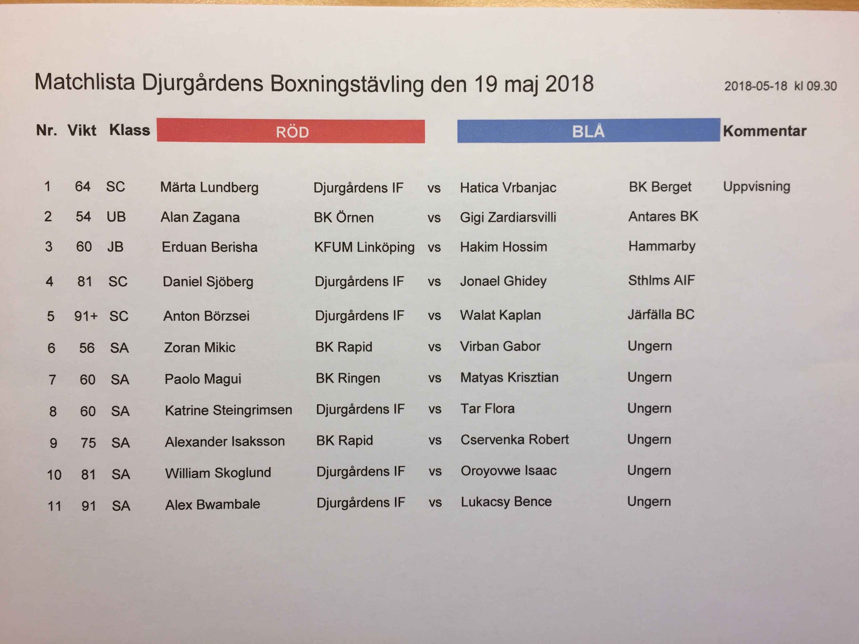 Matchlistan till lördagens boxningsgala hos Djurgården!