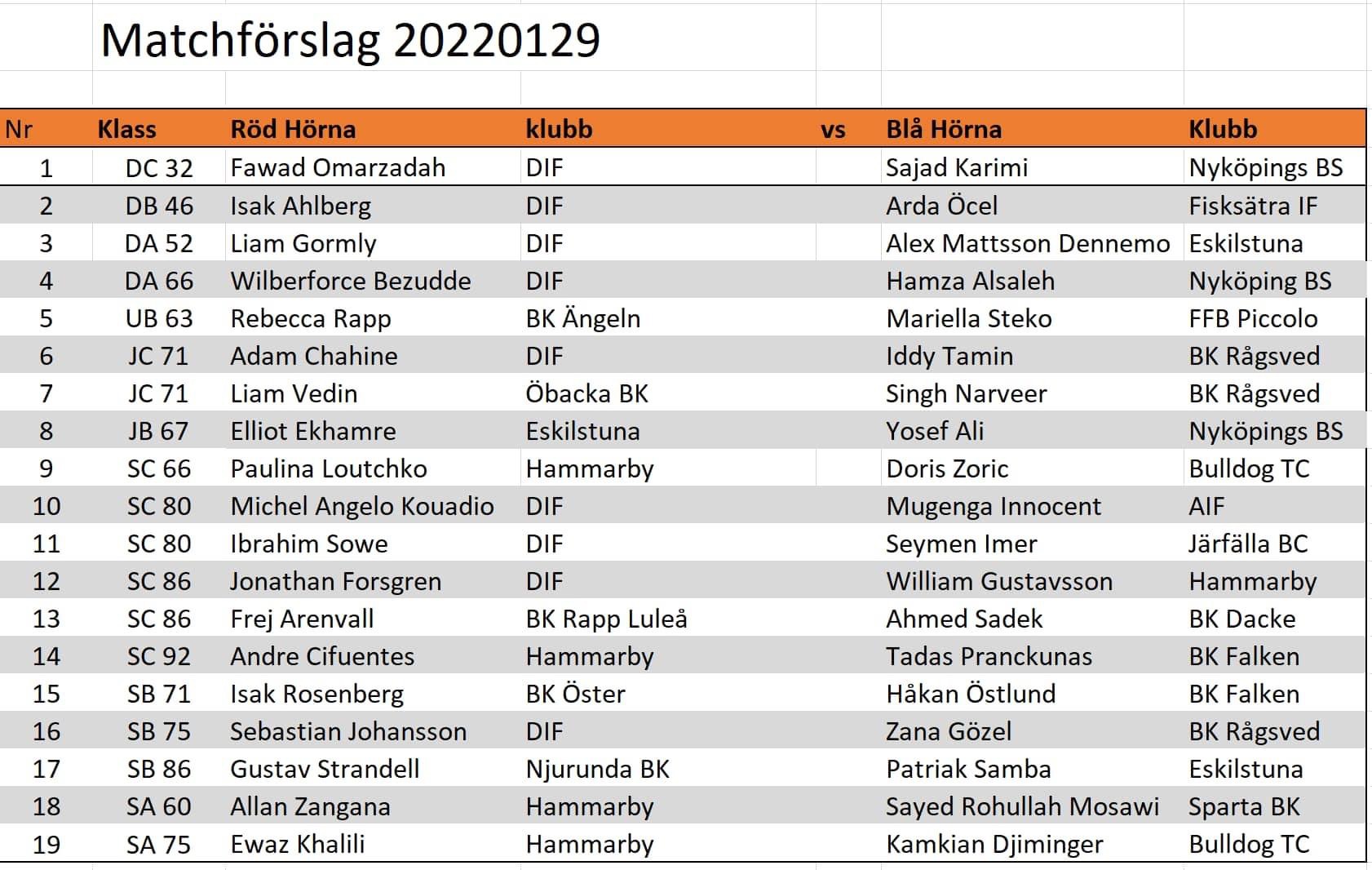 Tävling hos Djurgården 29 januari