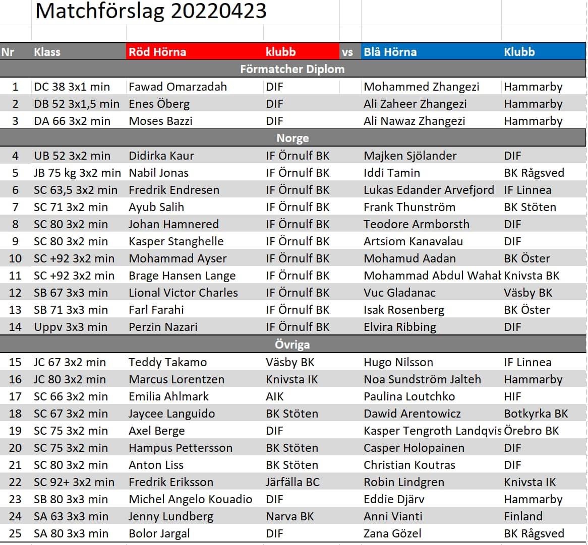Preliminär matchlista inför lördagens tävling hos Djurgården Boxning