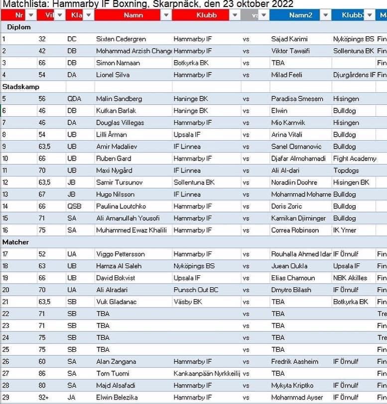 Preliminära matchlistor Djurgården-Bajen Box Cup