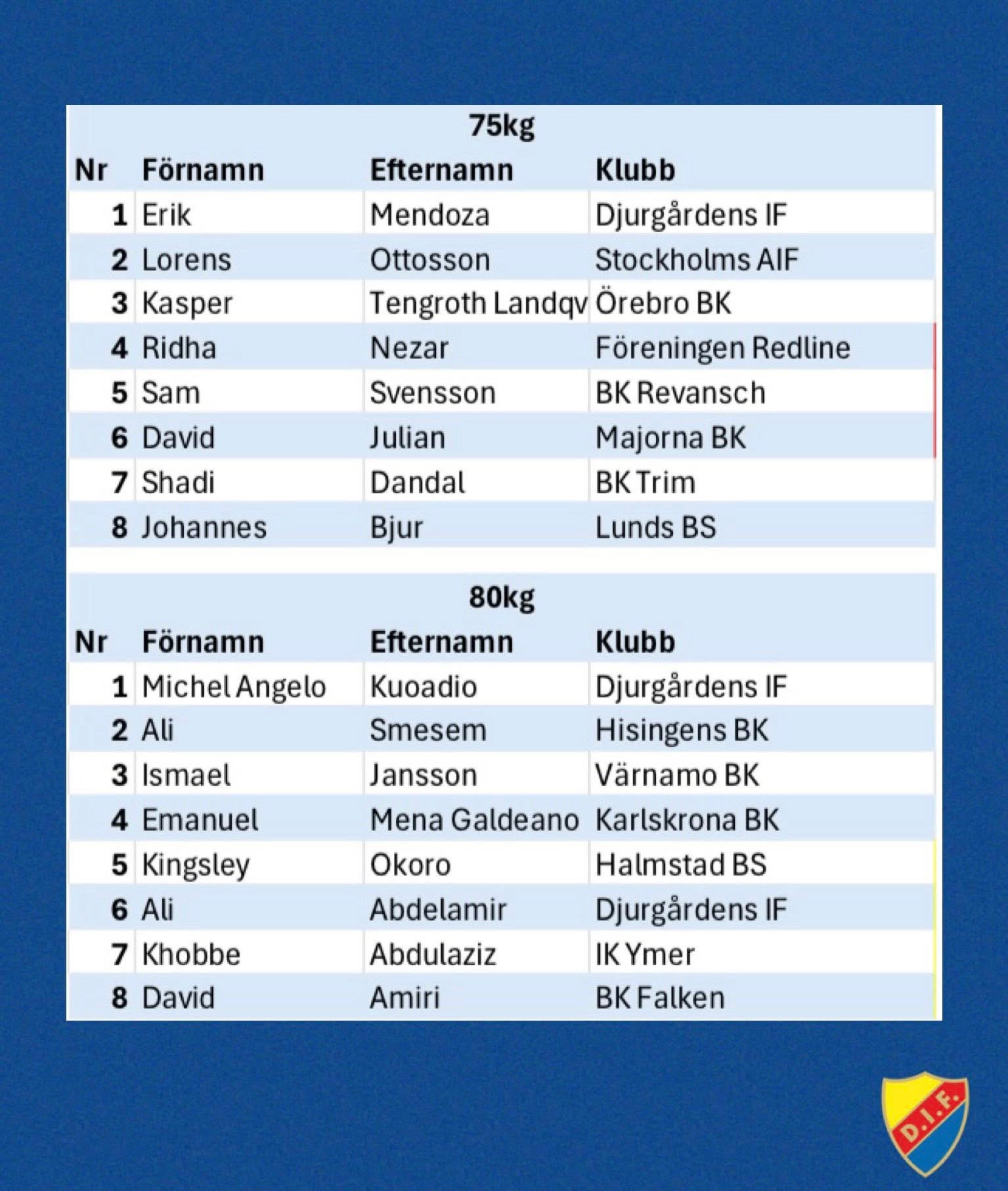 Ny ranking